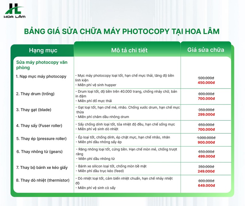 Báo giá sửa chữa máy Photocopy tại khu vực Quận 6, TPHCM tại Máy Văn Phòng Hoa Lâm