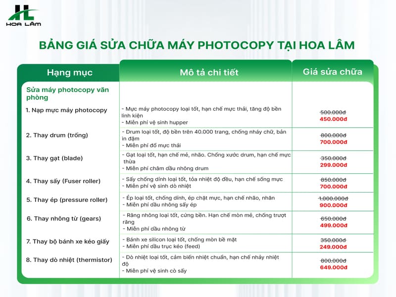 Báo giá sửa máy Photocopy văn phòng hiệu Toshiba tận nơi